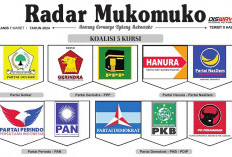 Peta Koalisi 10 Parpol di DPRD di Mukomuko untuk Usung 5 Paslon Kada