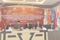 Pilkada Sukses, KPU Mukomuko Gelar Rapat Pleno Rekapitulasi Suara